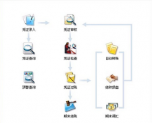金蝶KIS標(biāo)準(zhǔn)版打印憑證的問題?