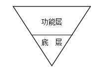 免費OA系統(tǒng):春天來了 冬天就不遠了