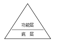 國(guó)內(nèi)領(lǐng)先的OA系統(tǒng)品牌，被視為是典型的技術(shù)型廠商