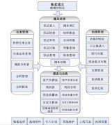 金蝶kis標(biāo)準(zhǔn)版/迷你版與正版有什么差別？