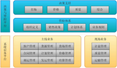 能源企業(yè)OA辦公系統(tǒng)信息化建設(shè)重點(diǎn)