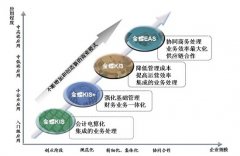 如何用金蝶kis商貿版的庫存預警功能？