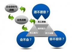 金蝶KIS商貿版的大客戶批發(fā)價為什么不能直接添加？