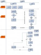 成本預算管理系統(tǒng)解決方案