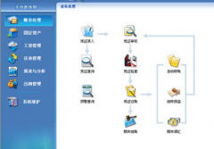 金蝶kis記賬王帳套修復失敗怎么處理？
