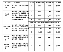 金蝶記賬王U盤版和迷你版的區(qū)別，還有各自的價格？