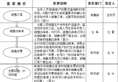 怎么使用金蝶KIS專業(yè)版？