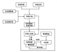 金蝶KIS專業(yè)版是什么？