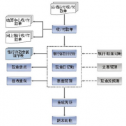 金蝶專業(yè)版哪些特點(diǎn)是金蝶標(biāo)準(zhǔn)版沒有的？
