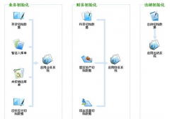 金蝶KIS專業(yè)版安裝使用的問(wèn)題？