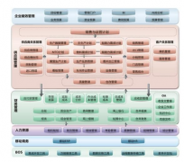 如何實現(xiàn)金蝶倉庫管理軟件遠程共享使用同一個數(shù)據(jù)庫資料？