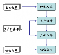 買金碟倉庫管理軟件的這個價位是多少??？ 非常感謝！