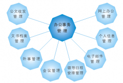 偉峰OA辦公系統(tǒng)免費(fèi)版？