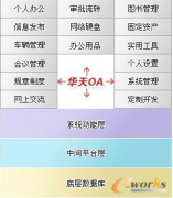 誰家公司裝的OA系統(tǒng)是華天動(dòng)力的，他家的怎么樣？