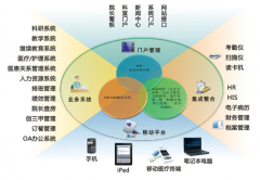 紅帆oa好不好 用的有錯(cuò)誤嗎 ？