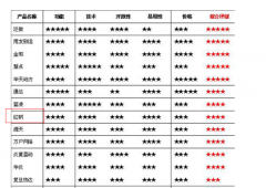 紅帆oa對(duì)比其他廠商