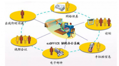 萬(wàn)戶OA易用性怎么樣？