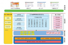 萬(wàn)戶OA協(xié)同辦公管理軟件怎么樣?