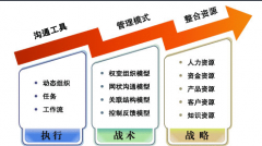 為什么萬(wàn)戶網(wǎng)絡(luò)OA軟件中要納入?yún)f(xié)同理念？