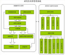 學(xué)分管理系統(tǒng)之畢業(yè)與學(xué)位