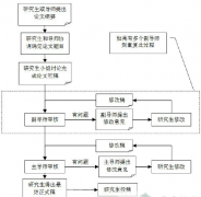 研究生管理系統(tǒng)班級信息管理