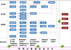 物業(yè)管理系統(tǒng)交流都說(shuō)要求很簡(jiǎn)單，真的嗎？