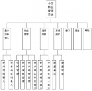 物業(yè)營(yíng)運(yùn)，可能存在哪些問題(客戶自檢)