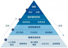 實(shí)際物業(yè)與應(yīng)用配套設(shè)備實(shí)物結(jié)合