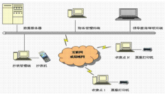 鄭州物業(yè)管理軟件硬件介紹