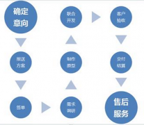 企業(yè)網(wǎng)站是企業(yè)最直接的宣傳手段