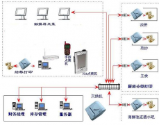 餐飲管理將煩瑣的手工管理轉化為電腦操作