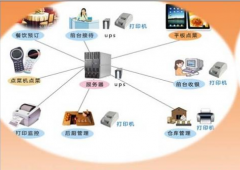 濟南餐飲管理整體系統(tǒng)功能特點簡介