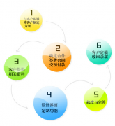 競(jìng)爭(zhēng)激烈的濟(jì)南網(wǎng)站建設(shè)公司