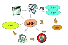 ERP信息化系統(tǒng)的實(shí)施是一個漸進(jìn)的過程