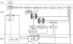 傳統(tǒng)企業(yè)向現(xiàn)代企業(yè)轉(zhuǎn)變的必由之路