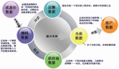 裝飾公司管理軟件系統(tǒng)材料管理、統(tǒng)一材料價(jià)格預(yù)算價(jià)格管理