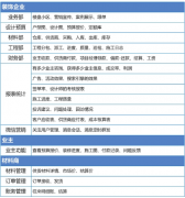 裝修預算軟件_裝飾管理軟件_家裝管理軟件_裝飾管理系統(tǒng)