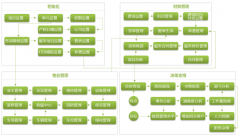 物業(yè)管理軟件系統(tǒng)增加物業(yè)公司收入和服務水平