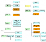 貨倉管理技術(shù)在每個(gè)獨(dú)特庫房的主要性