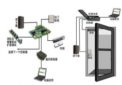 門禁管理系統(tǒng)中怎么樣破譯門禁秘密技術(shù)的標(biāo)的