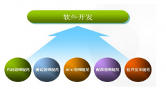 幫你如何找最好用的OA系統(tǒng)研發(fā)呢