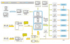 餐飲管理系統(tǒng)的功能和能力模塊重點(diǎn)蘊(yùn)含哪幾個