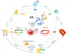 倉庫管理系統(tǒng)功能特色對(duì)外企的效果有哪些？