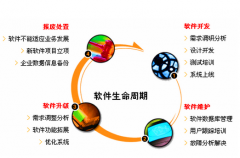 定做辦公系統(tǒng)開發(fā)主要包括哪幾個流程呢？