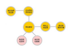 網(wǎng)站建設(shè)公司歸納“九大”行動(dòng)竅門(mén)