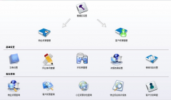 物業(yè)信息化管理系統(tǒng)主要功能模式與貨品特點有哪些好處？