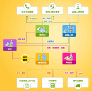 物業(yè)管理軟件功能模塊最主要有哪些優(yōu)點？甚麼企業(yè)特別適合？