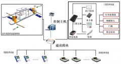 門禁管理模塊建設(shè)回報(bào)特性與適宜場面