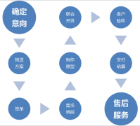 網(wǎng)站建設單位怎么能確立一個最實惠的交易型官方網(wǎng)站呢？