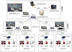 物業(yè)系統(tǒng)的基礎(chǔ)制作最主要包含哪些？